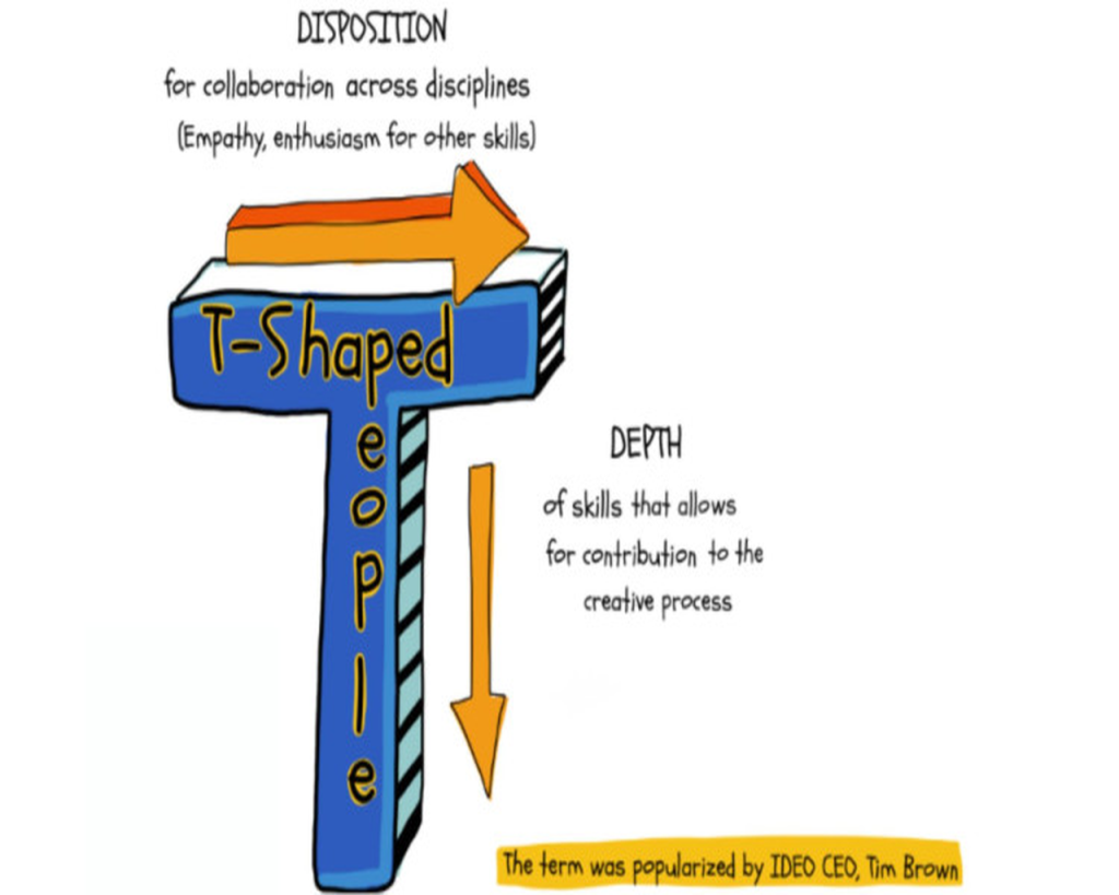 T-Shaped Leadership, Sebuah Konsep Tentang Keahlian Seorang Leader