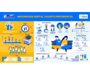 PPM-CHCD-Indonesian Digital Talents Preferences-2023