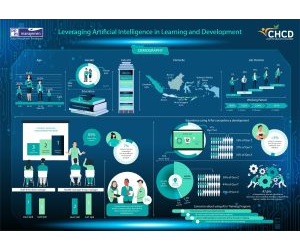 PPM-CHCD-Leveraging Artificial Intelligence in Learning and Development-2024